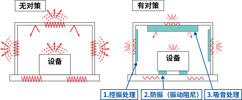 01_how-vib.png