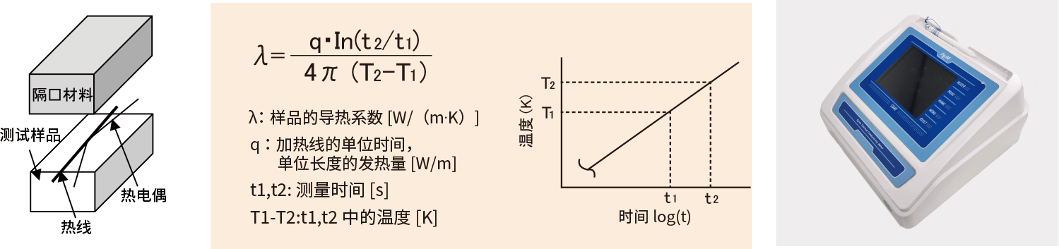 熱対策1